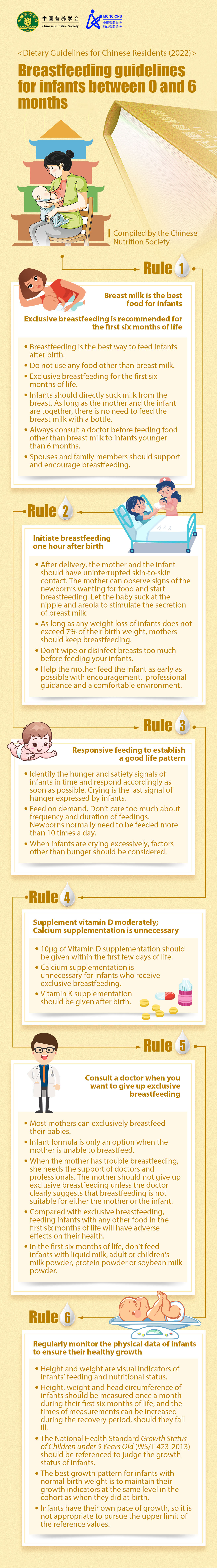 breastfeeding-guidelines-for-infants-between-0-and-6-months-chinese